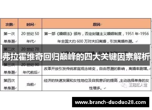 弗拉霍维奇回归巅峰的四大关键因素解析