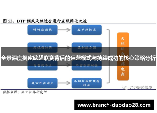 全景深度揭密欧超联赛背后的运营模式与持续成功的核心策略分析