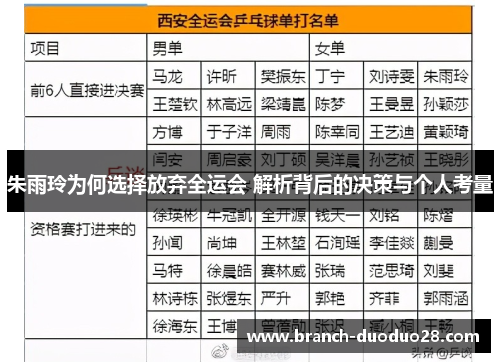 朱雨玲为何选择放弃全运会 解析背后的决策与个人考量