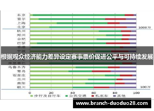 根据观众经济能力差异设定赛事票价促进公平与可持续发展