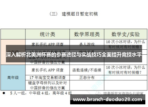 深入解析北美洲杯赛的参赛途径与实战技巧全面提升竞技水平