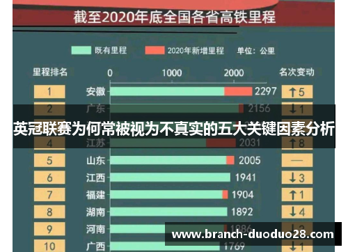 英冠联赛为何常被视为不真实的五大关键因素分析
