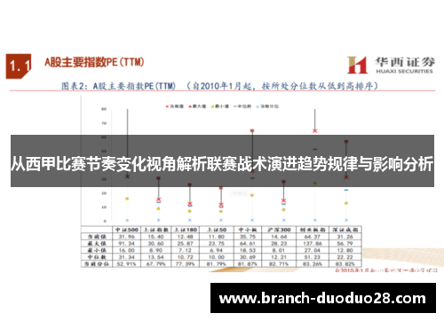 从西甲比赛节奏变化视角解析联赛战术演进趋势规律与影响分析