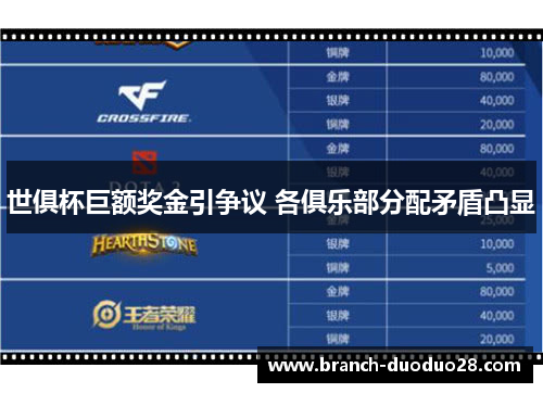 世俱杯巨额奖金引争议 各俱乐部分配矛盾凸显