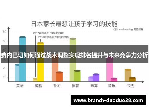 费内巴切如何通过战术调整实现排名提升与未来竞争力分析